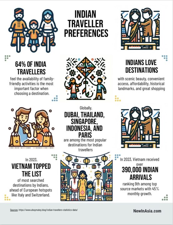 Shifting Travel Trends among Indian Tourists